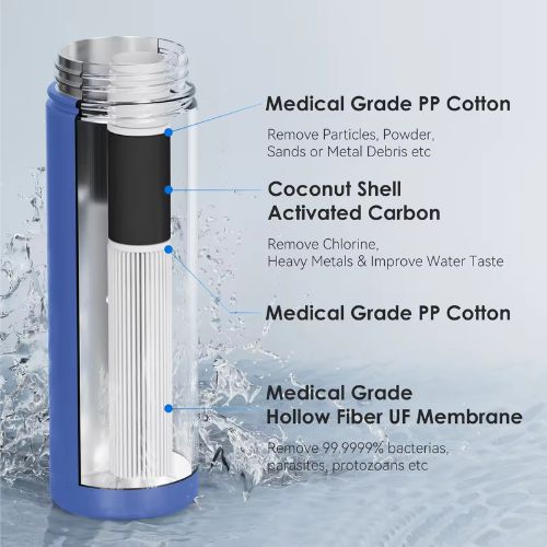 Smart Stream (22 oz)