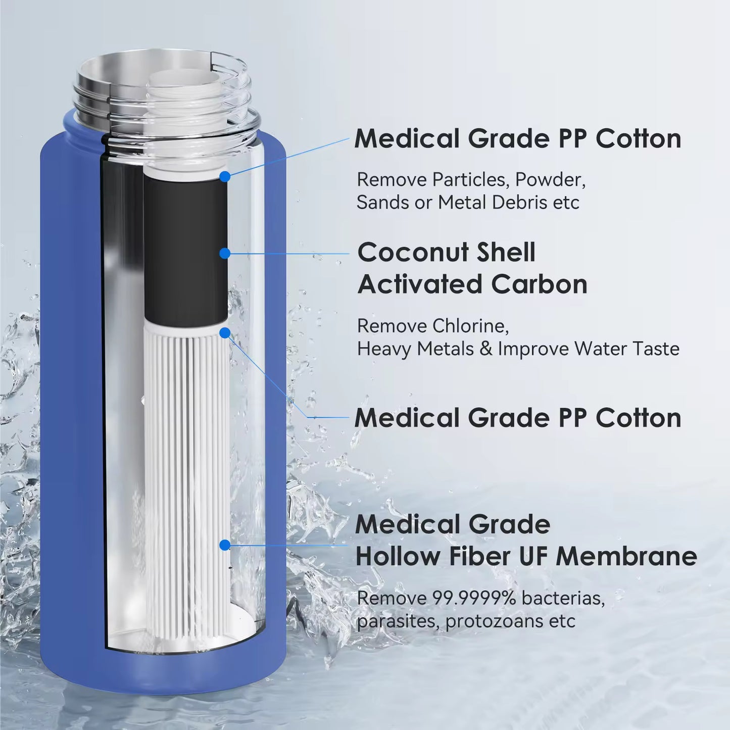 Smart Stream (34 oz)