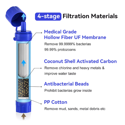 Smart Straw