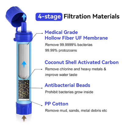 Smart Straw